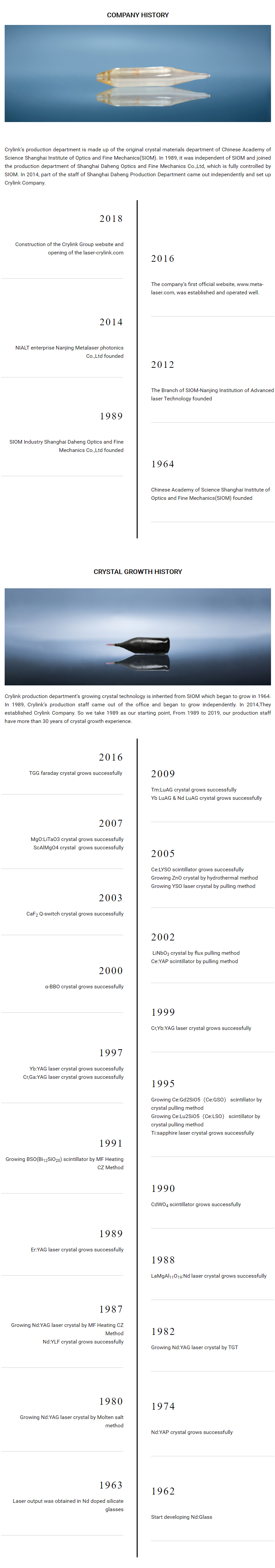 History-halide crylink